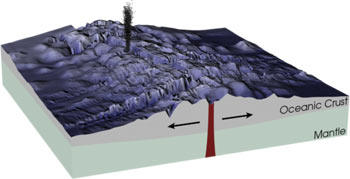 Mid-oceanic ridge render wikipedia